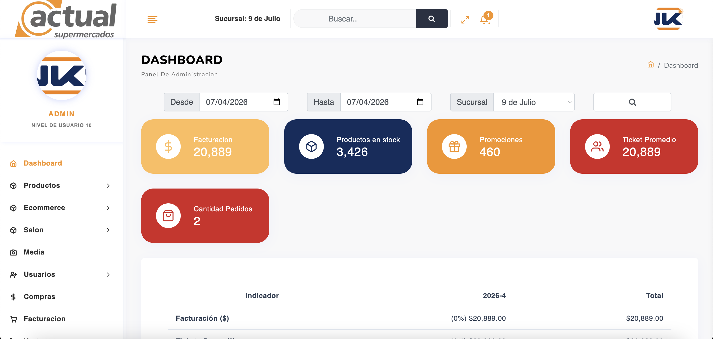 Panel de administración - Dashboard